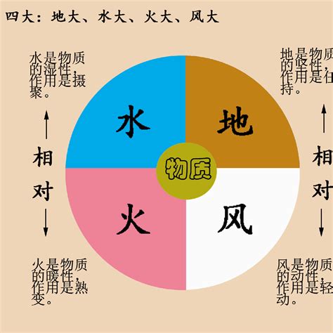 地水火風空顏色|地・水・火・風・空の五大元素の色と意味 : 風のように